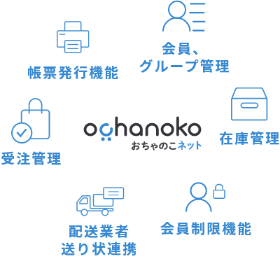 BtoB卸売に特化したが機能