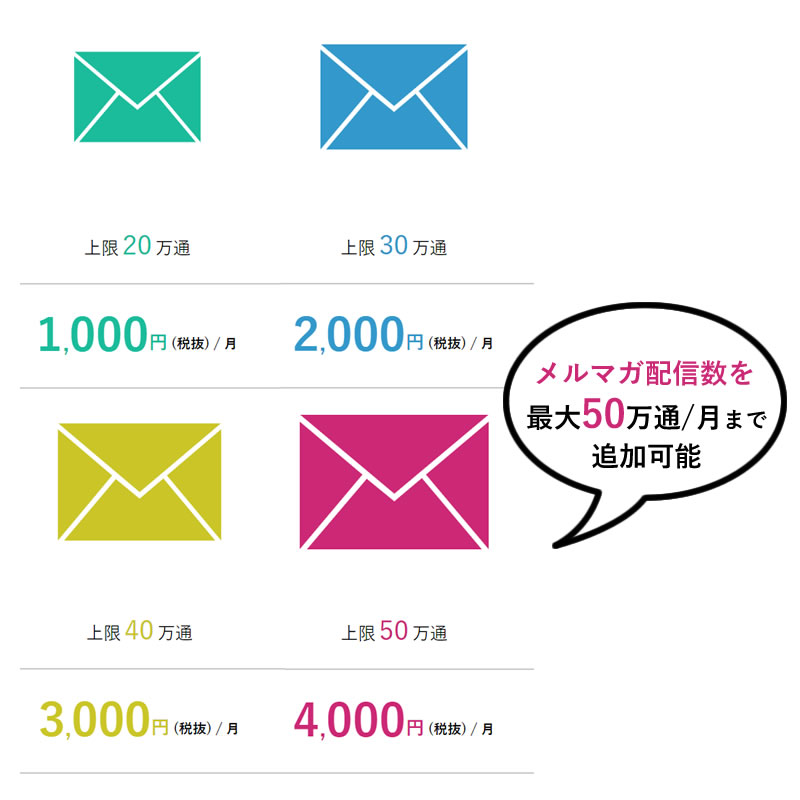 【本日の改良点のご報告】メールマガジンオプションを追加