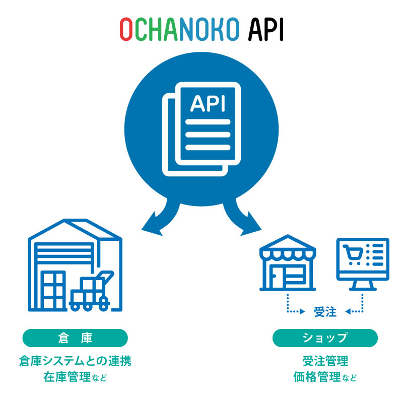 おちゃのこAPIで、取得できる項目が追加されました