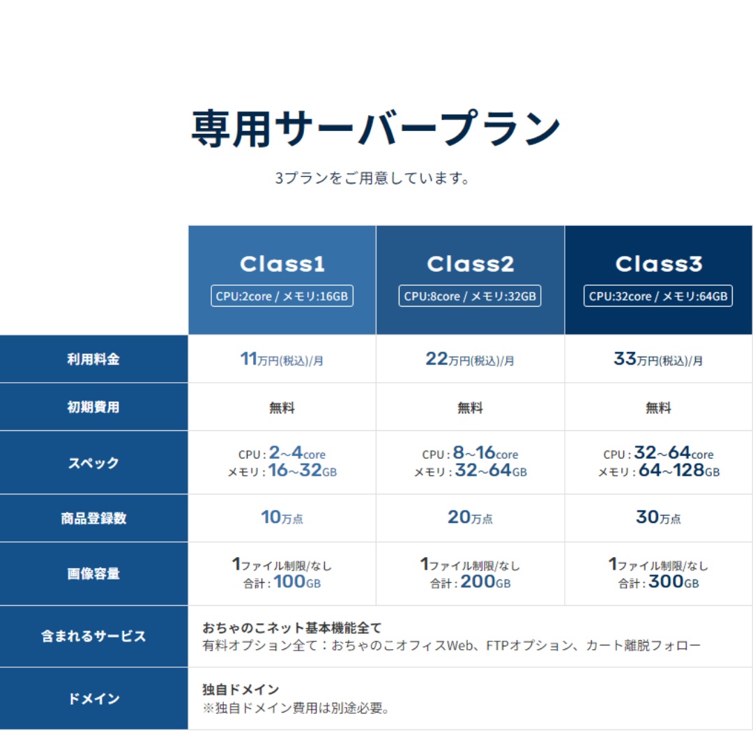 おちゃのこネット専用サーバープランに上位プランを追加