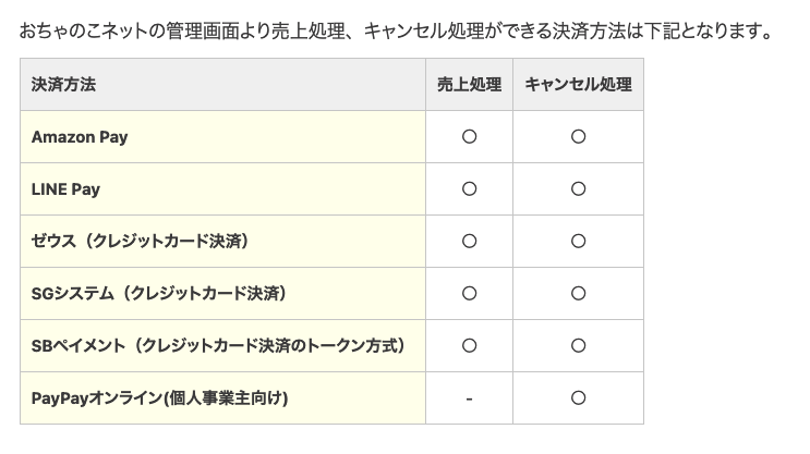 管理画面より一部決済の売上処理、キャンセル処理ができるようになりました