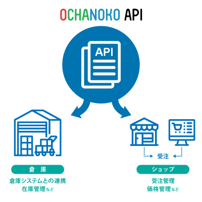 おちゃのこAPI