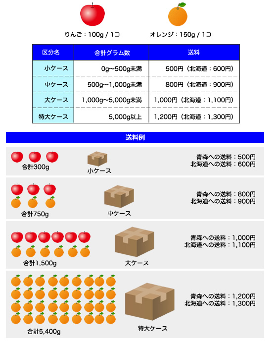 送料について