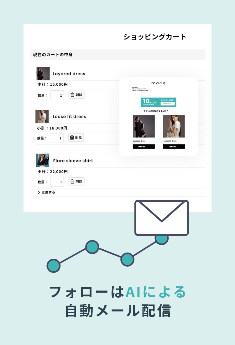 フォローメールはAIによる自動メール配信
