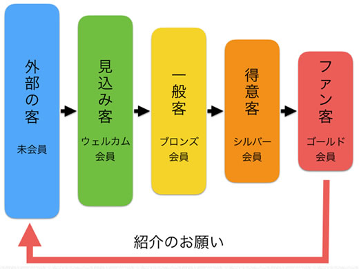 新規顧客の紹介のメール内容