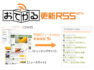 おてがる更新RSS