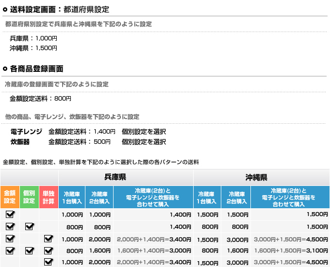 送料設定例