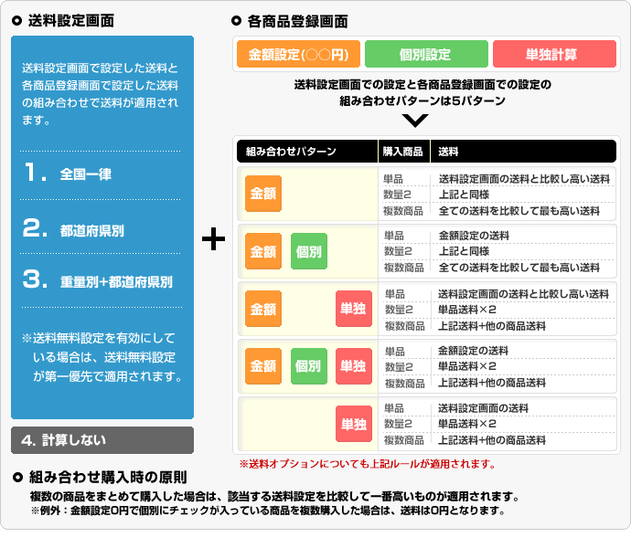 送料ルール